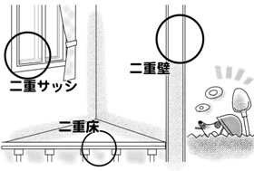 ご近所の環境が変わり、外からの騒音が気になります。防音・遮音リフォームにはどんな方法がありますか？