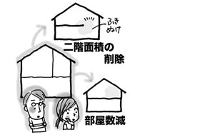 「増築」はよく聞く言葉ですが、「減築」とはどういう意味でしょう。